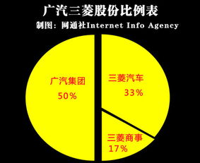 三菱商事入主廣汽三菱，以17%股權深化在華布局與貿易代理協同